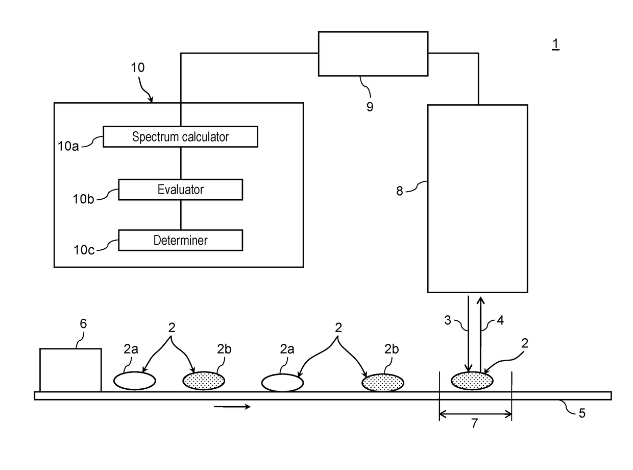 Specific bromine-based flame retardant determination method and determination apparatus