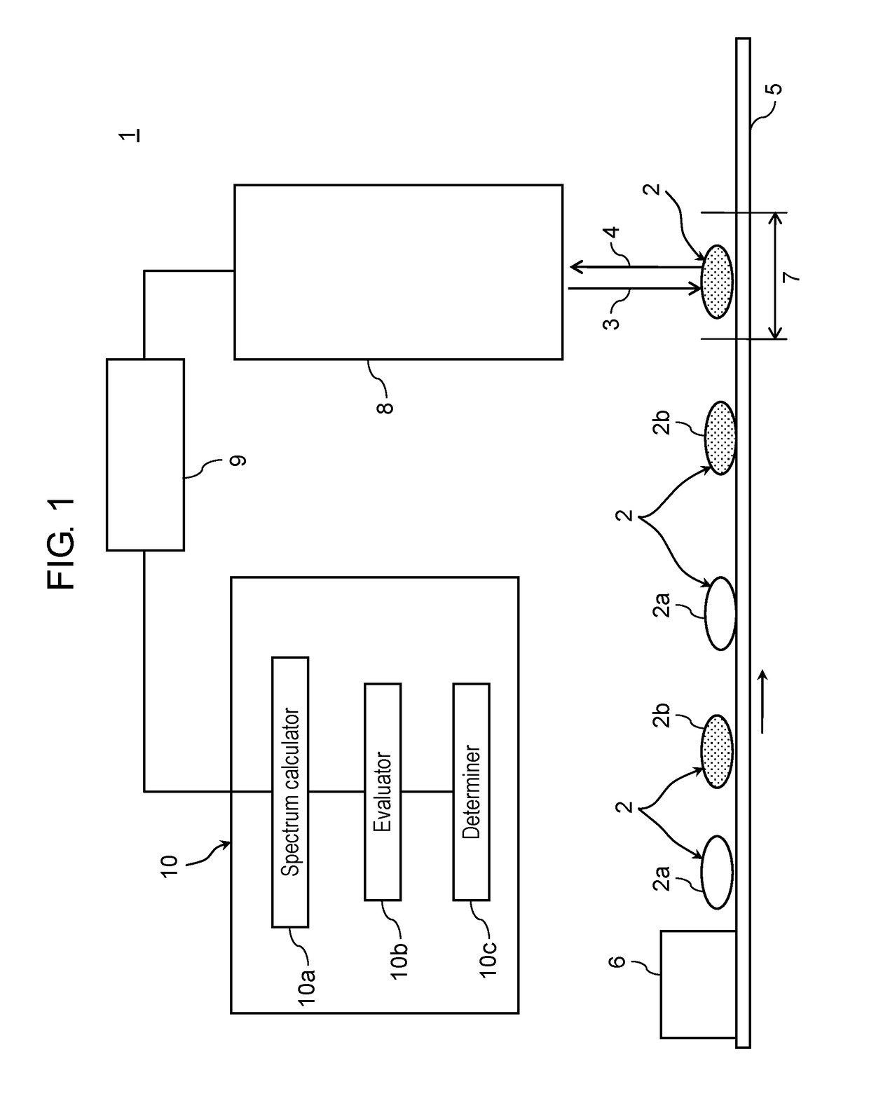 Specific bromine-based flame retardant determination method and determination apparatus