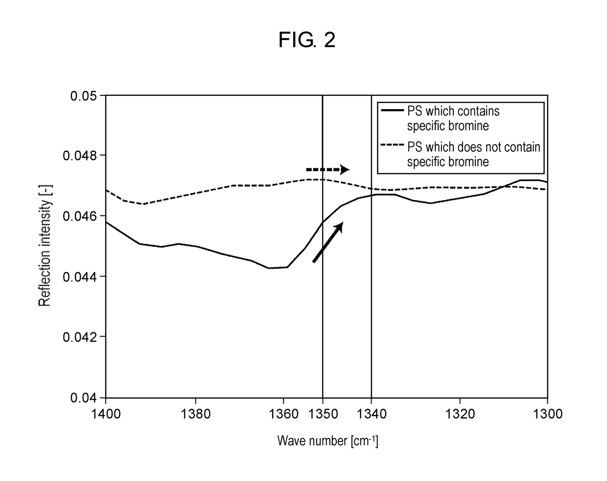 Specific bromine-based flame retardant determination method and determination apparatus