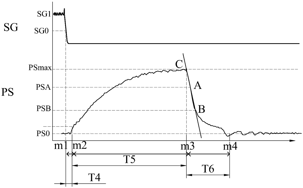 Nuclear power plant control rod rod-drop time detecting method and electronic equipment
