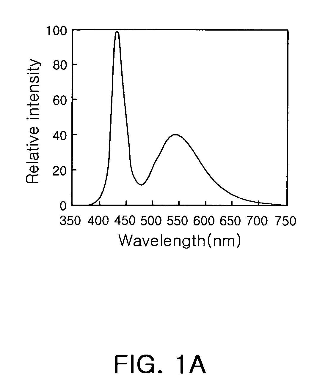 White light emitting device and light source module for liquid crystal display backlight using the same