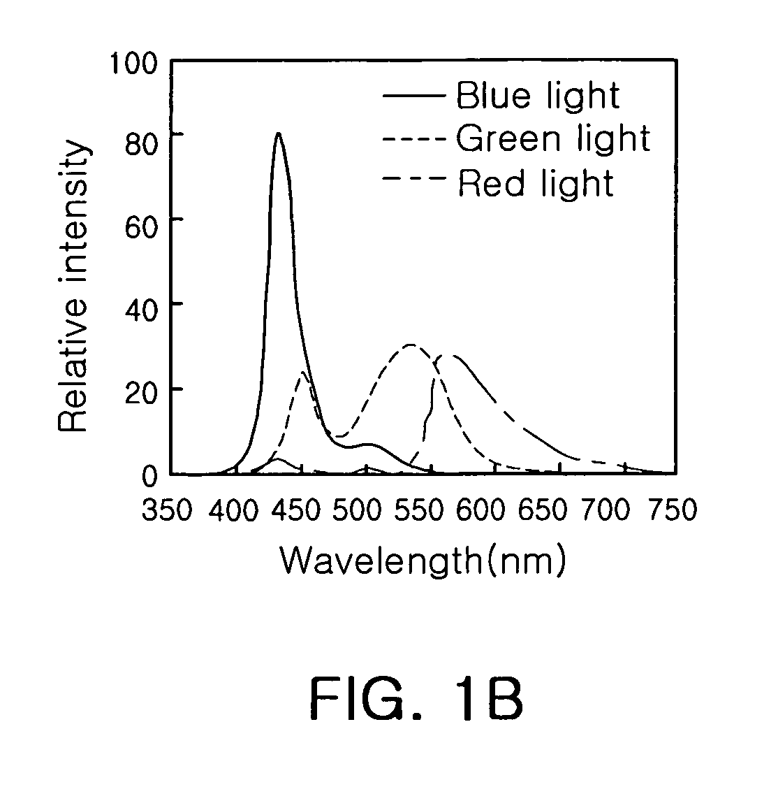 White light emitting device and light source module for liquid crystal display backlight using the same