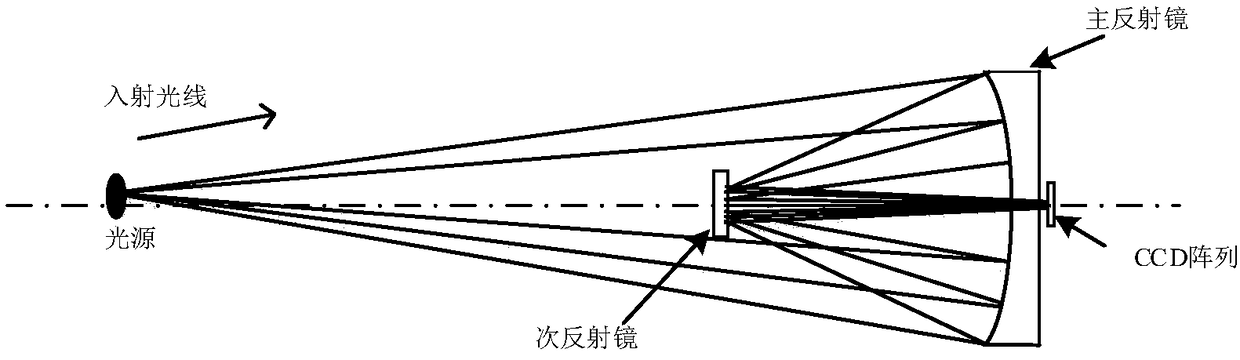 Saturated crosstalk and lateral spot modeling simulation method for laser irradiation TDI-CCD (Trandport Driver Interface-Charge Coupled Device)