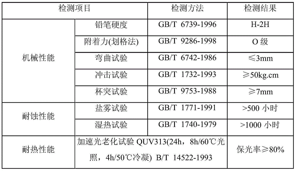 Continuous pattern type powder coating with flashing effect as well as preparation method and application thereof