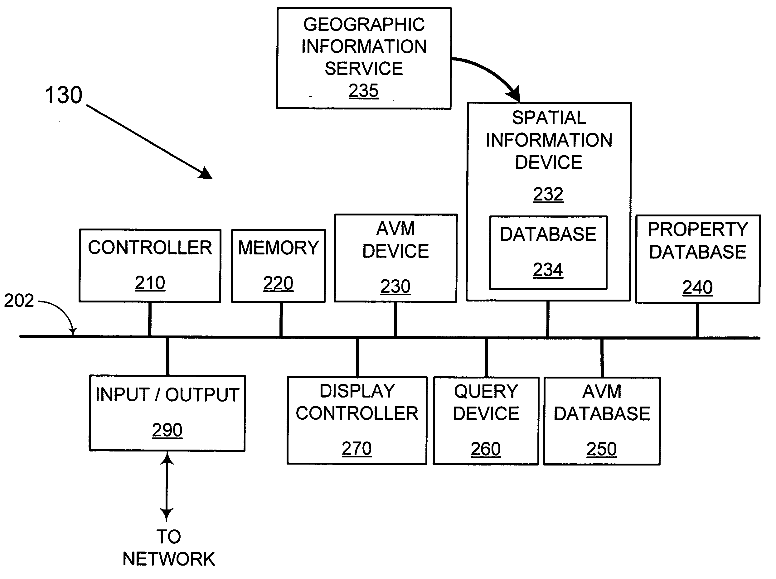 Automatic evaluation system using specialized communications interfaces