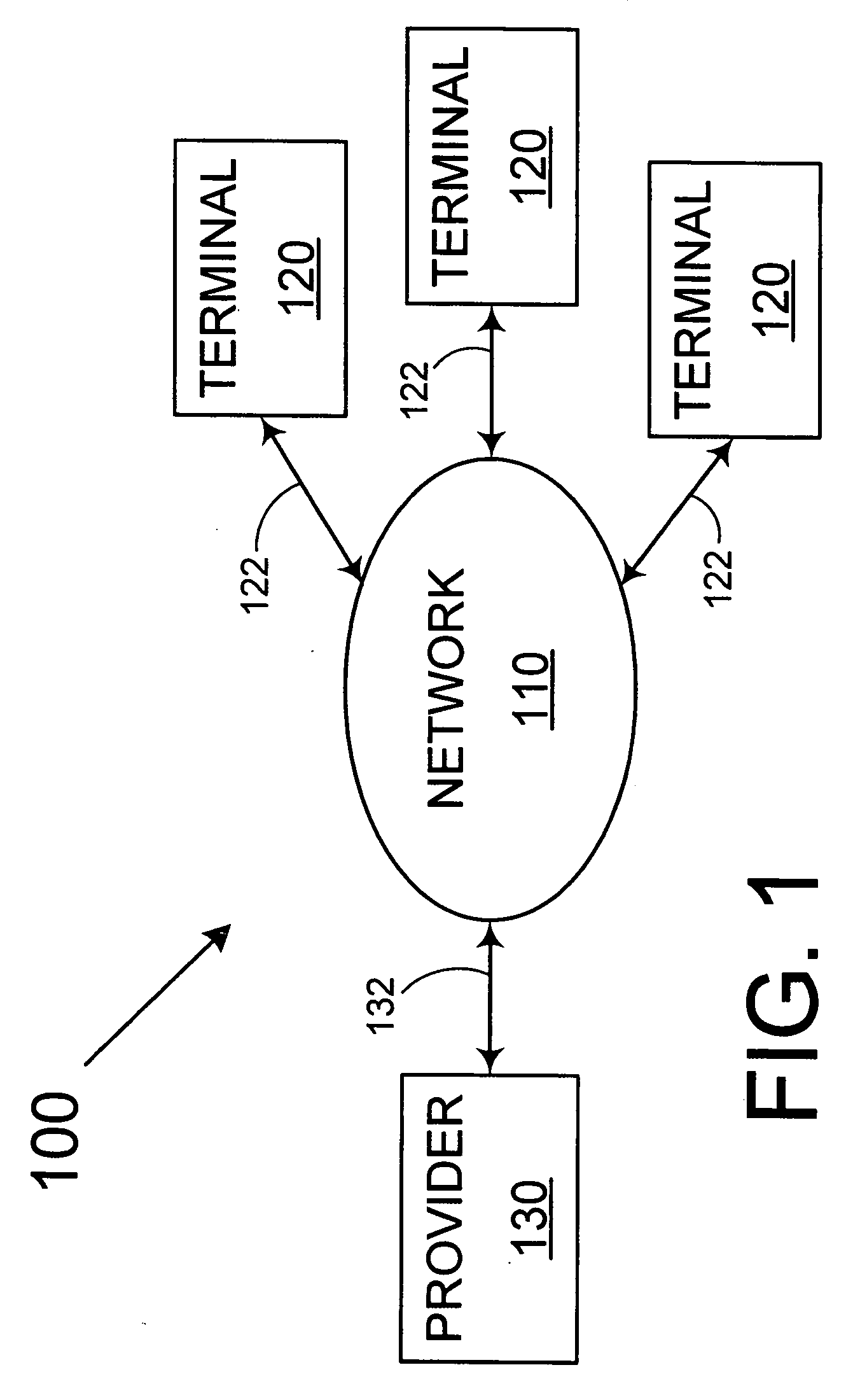 Automatic evaluation system using specialized communications interfaces