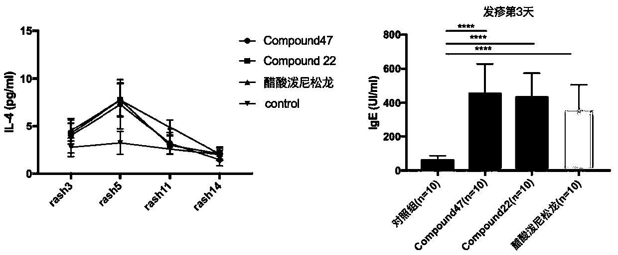 Application of CCR4 receptor antagonist in preparation of medicine for treating drug rash