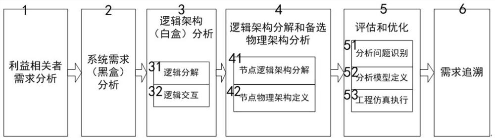 Multi-protocol hierarchical satellite device digital twin and performance simulation method thereof