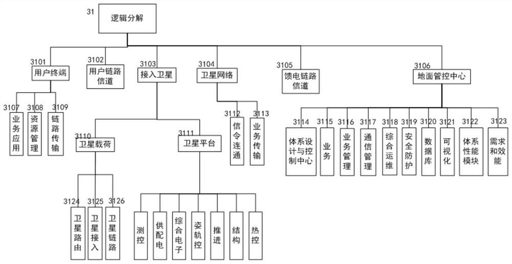 Multi-protocol hierarchical satellite device digital twin and performance simulation method thereof