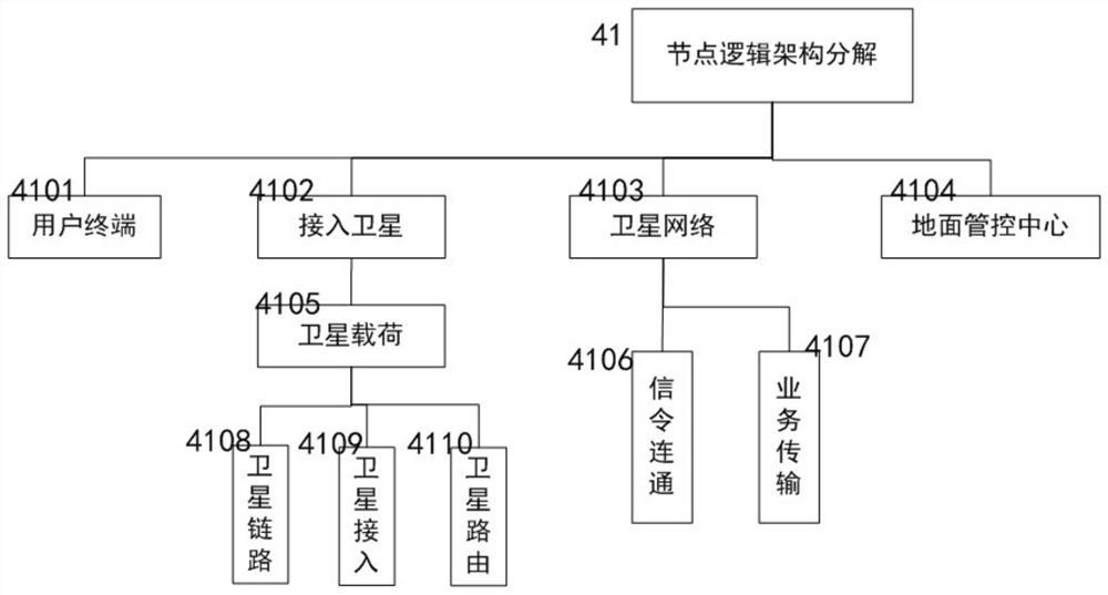 Multi-protocol hierarchical satellite device digital twin and performance simulation method thereof