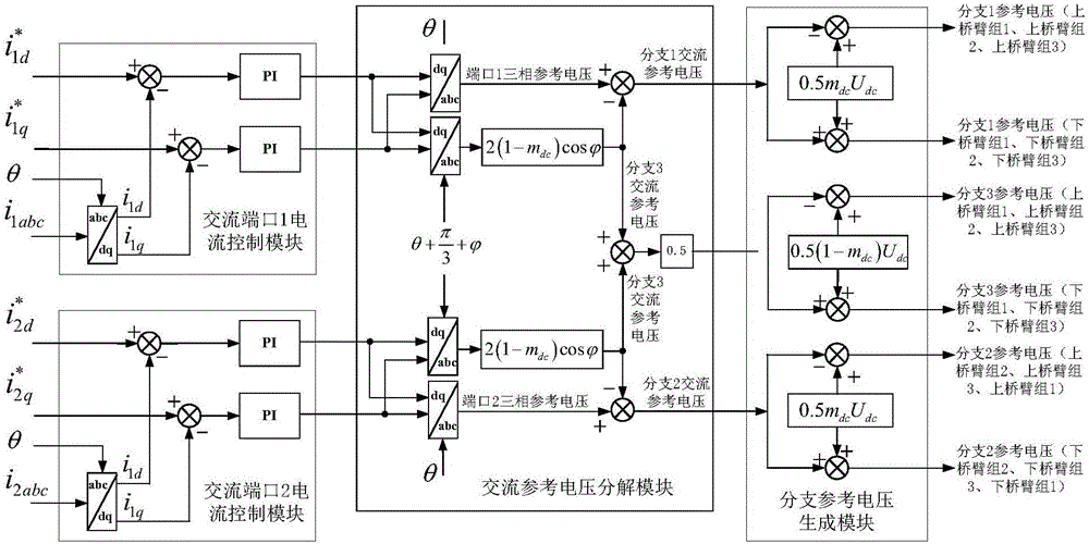 Current control system applicable to bifurcate modular multilevel converters
