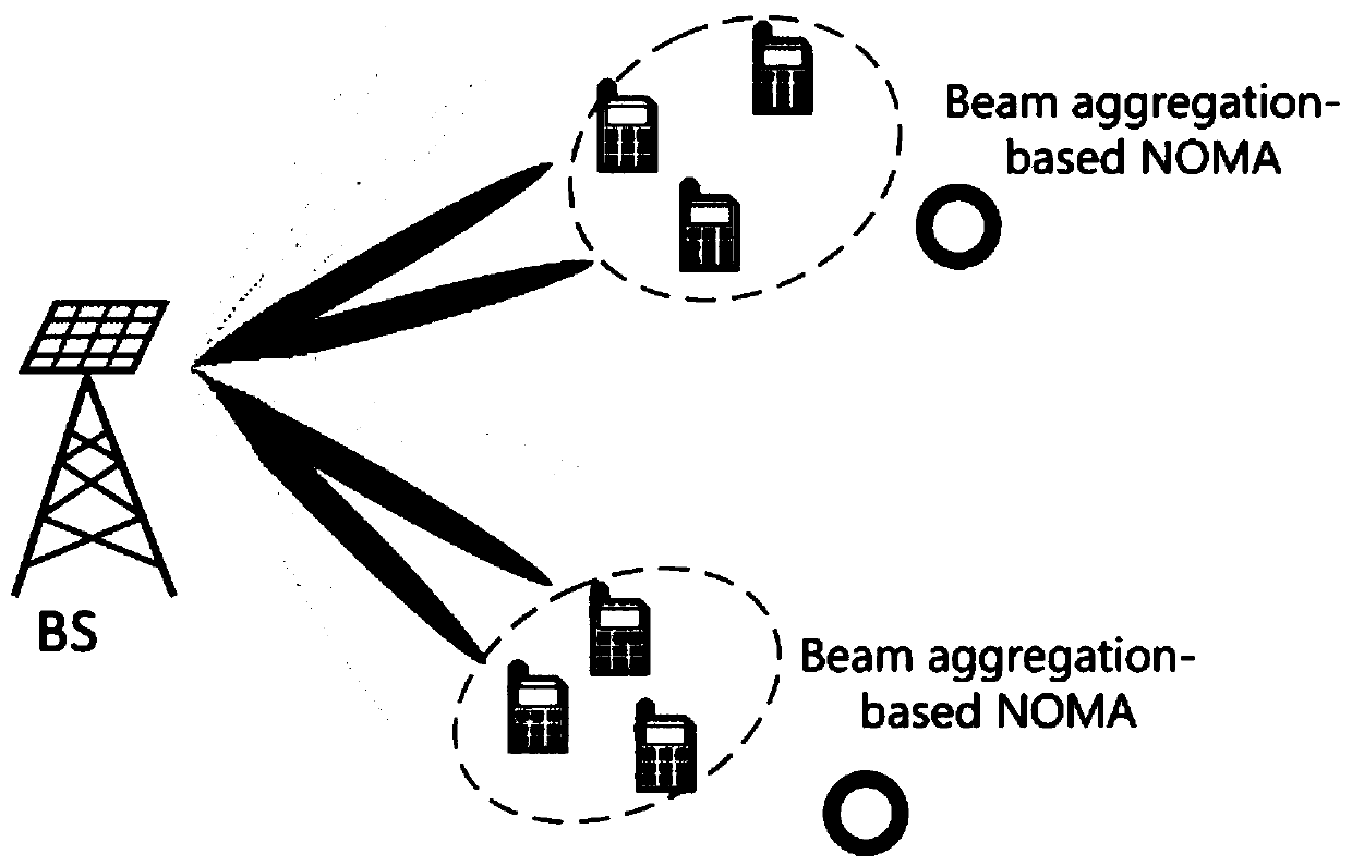 Millimeter wave MIMO-NOMA method of downlink broadcast link based on beam aggregation