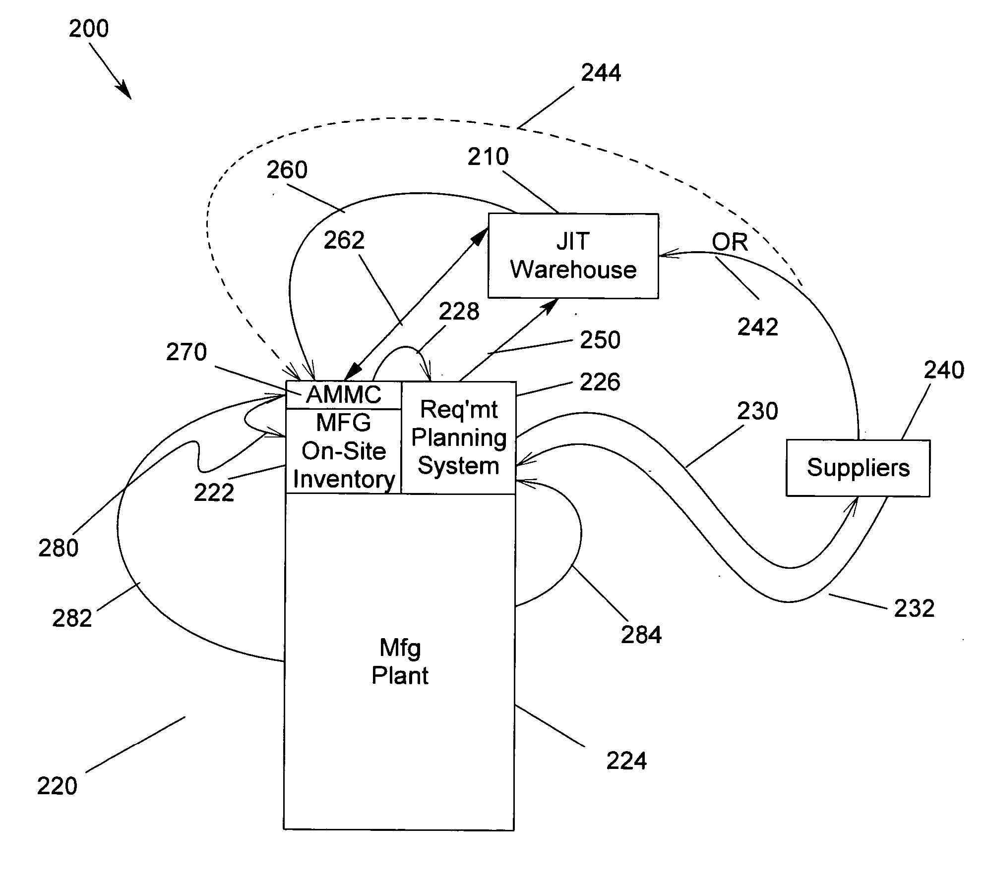 Method, apparatus and program storage device for providing an advanced material management center
