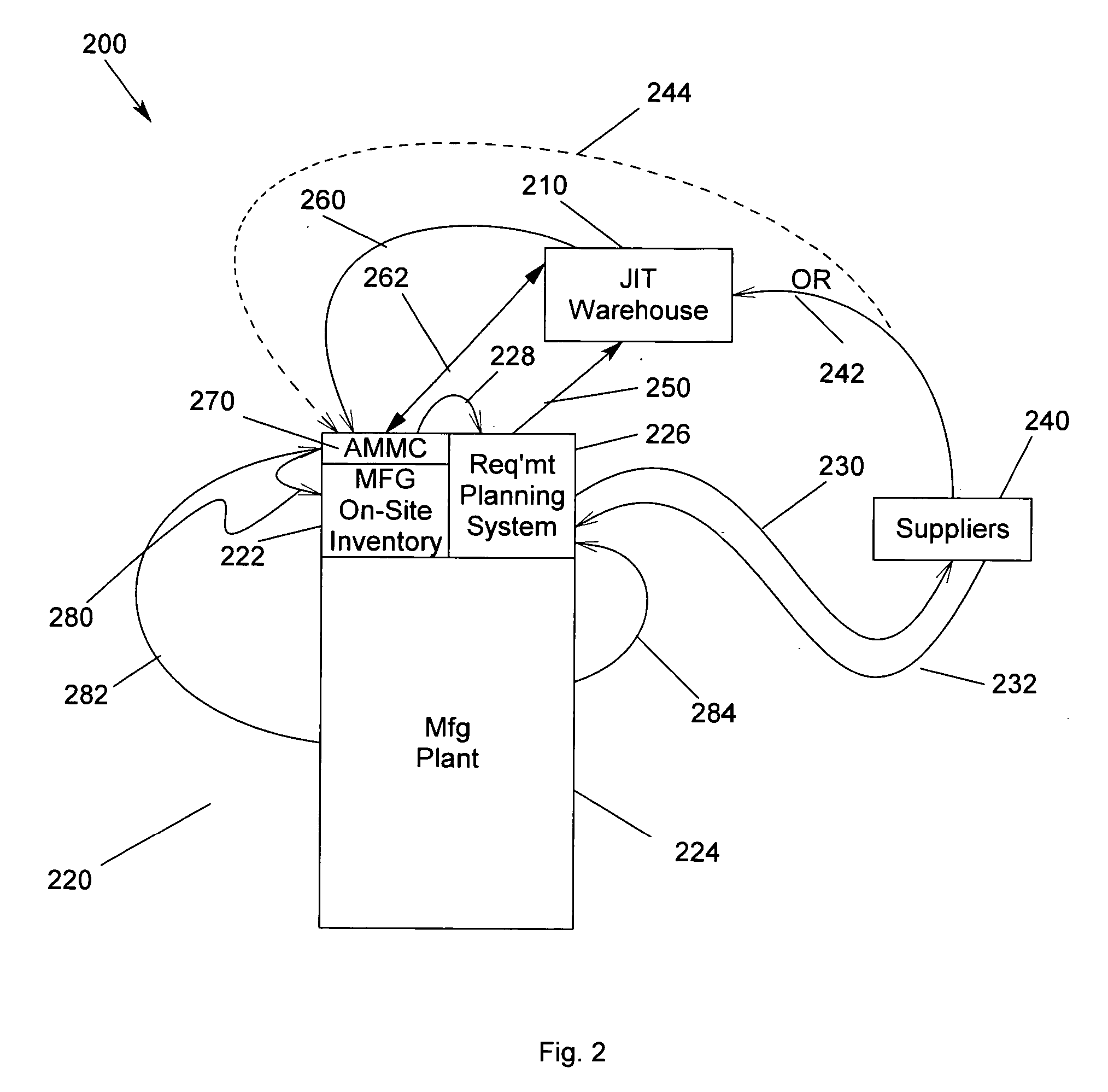 Method, apparatus and program storage device for providing an advanced material management center