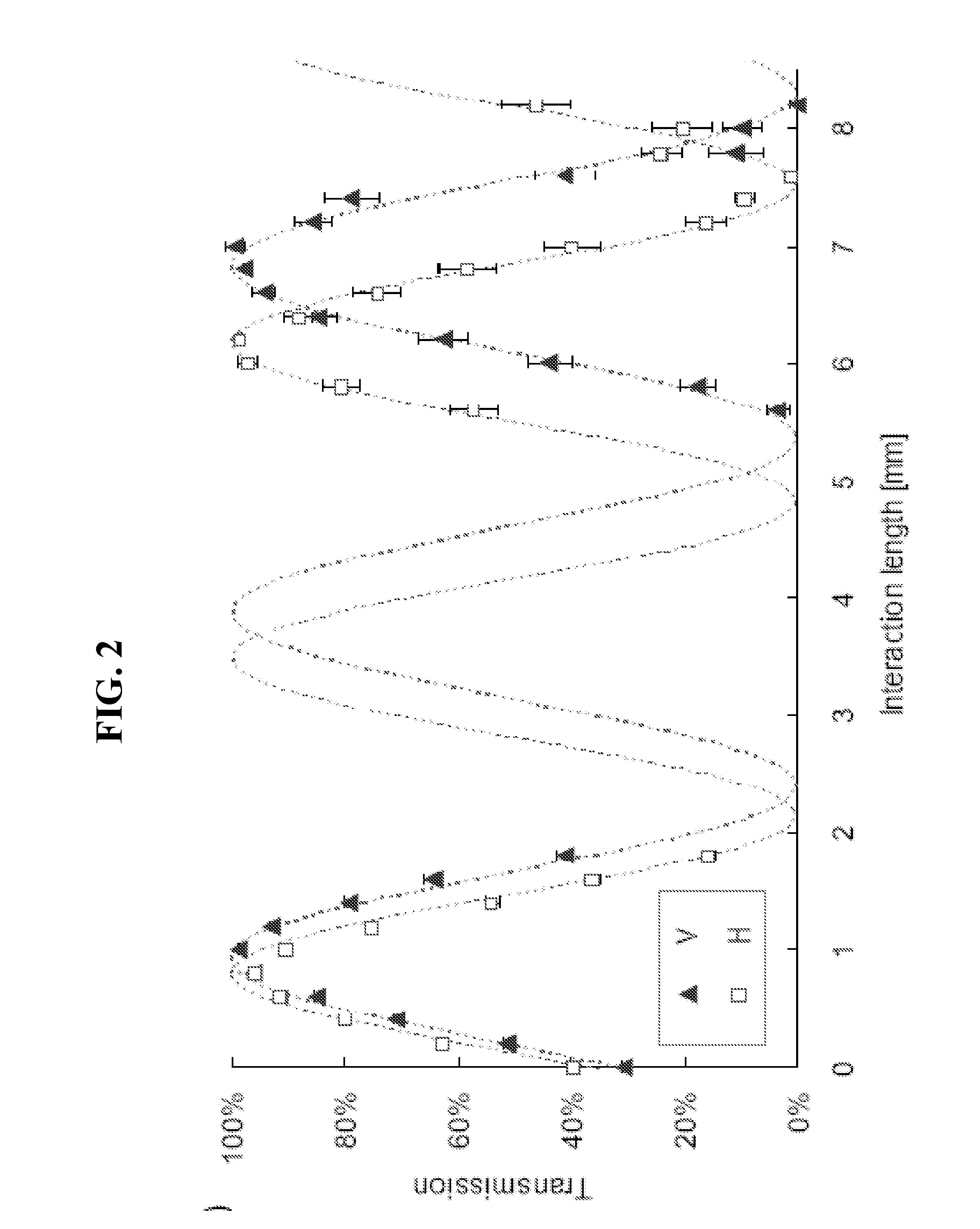 Integrated optics logic gate for polarization-encoded quantum qubits and a method for the production and use thereof