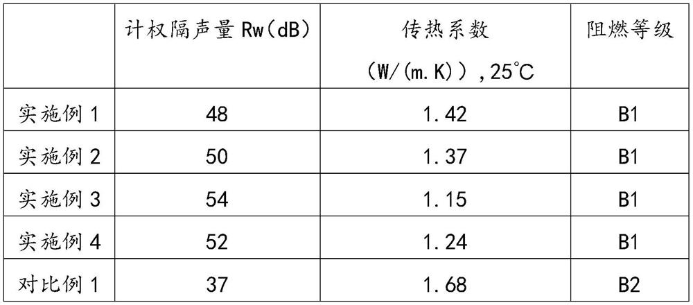 A kind of flame-retardant and sound-insulating composite curtain wall