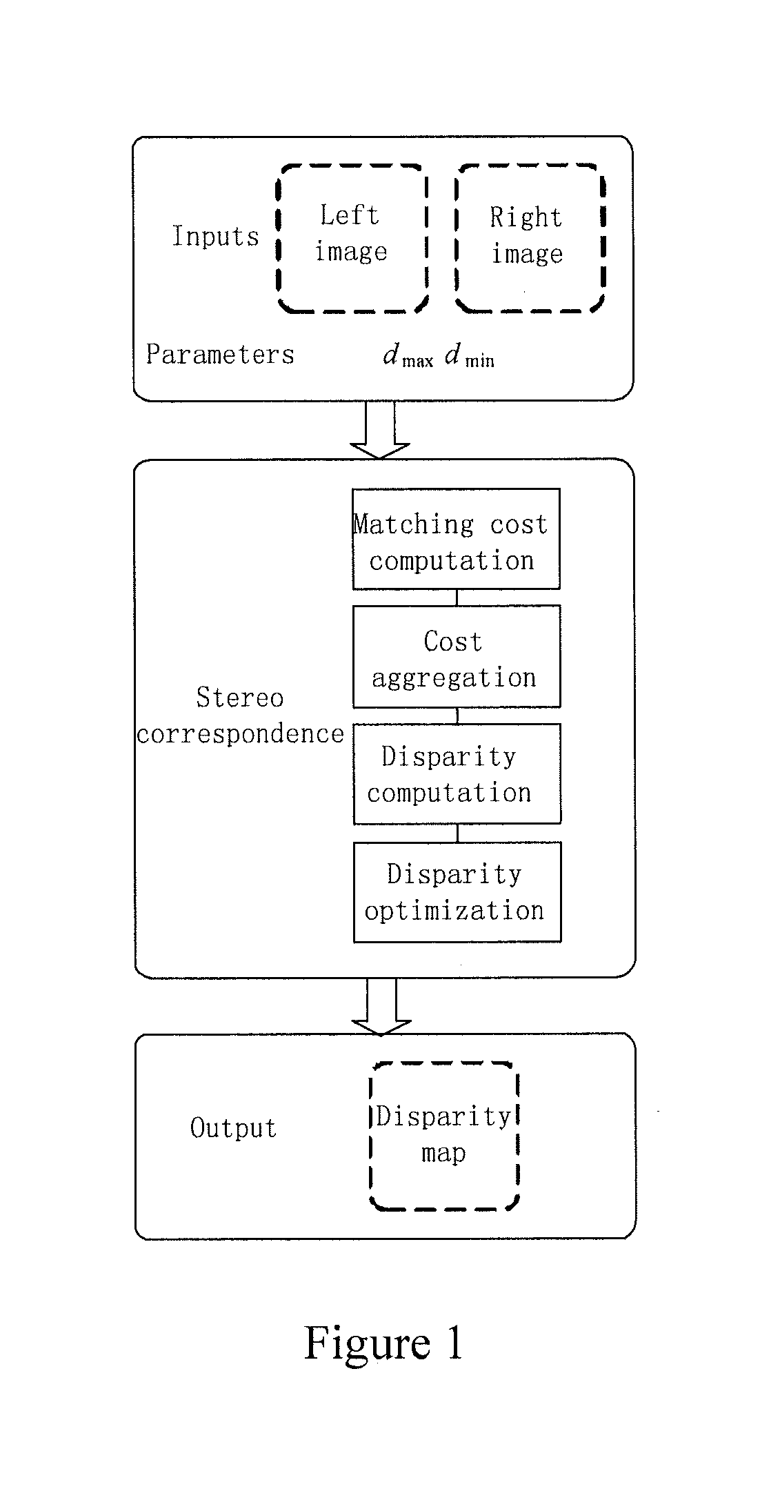 Method and system for stereo correspondence