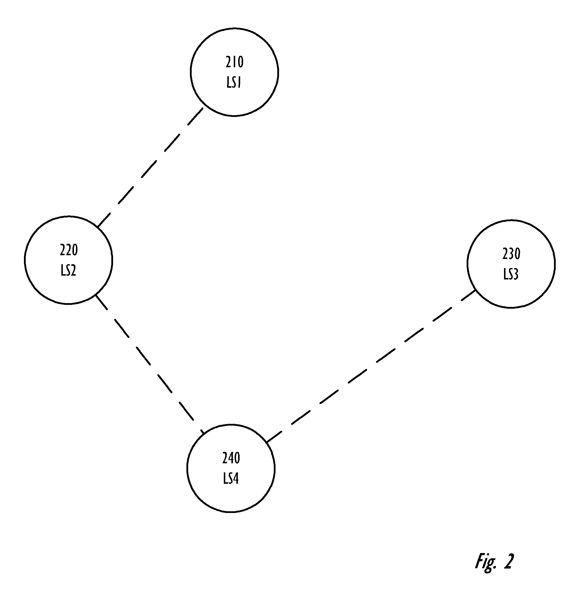 Defining an optimal topology for a group of logical switches