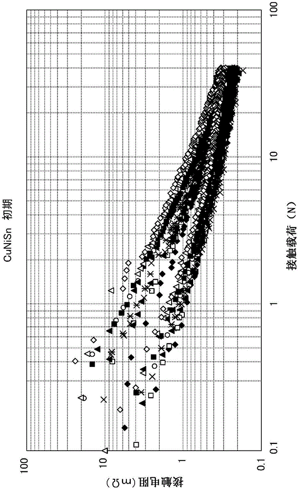 Electric contact material for connector, and method for producing same