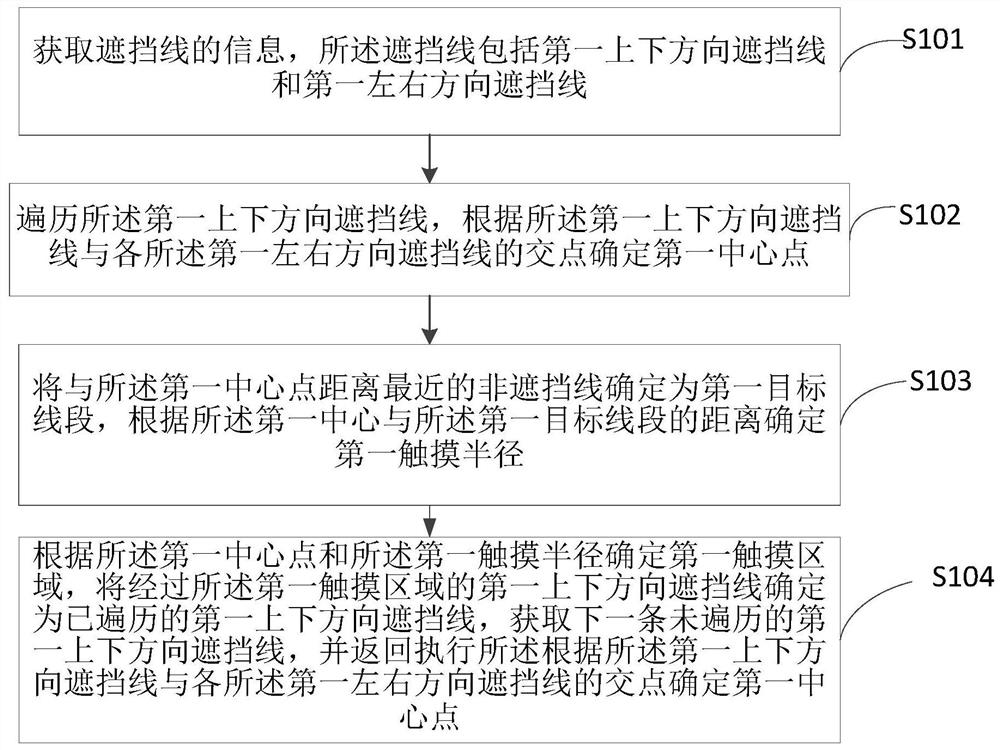 Method, device and equipment for identifying touch point