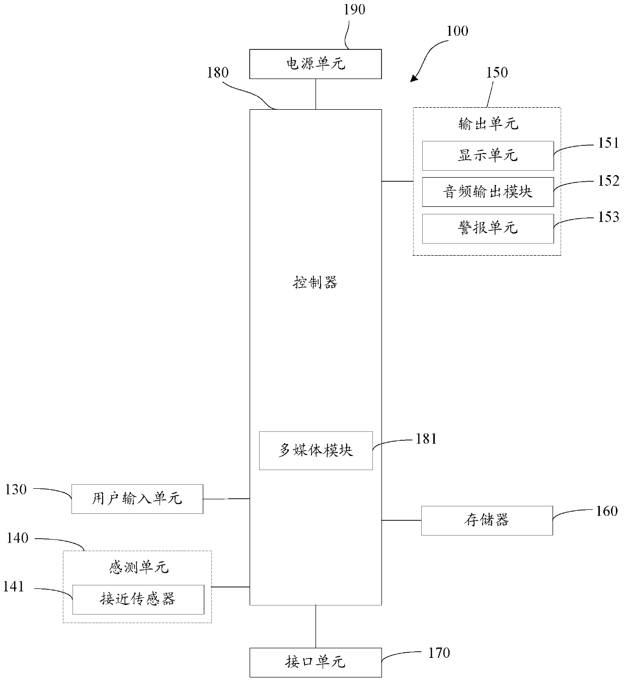 An interactive operation recognition device and method