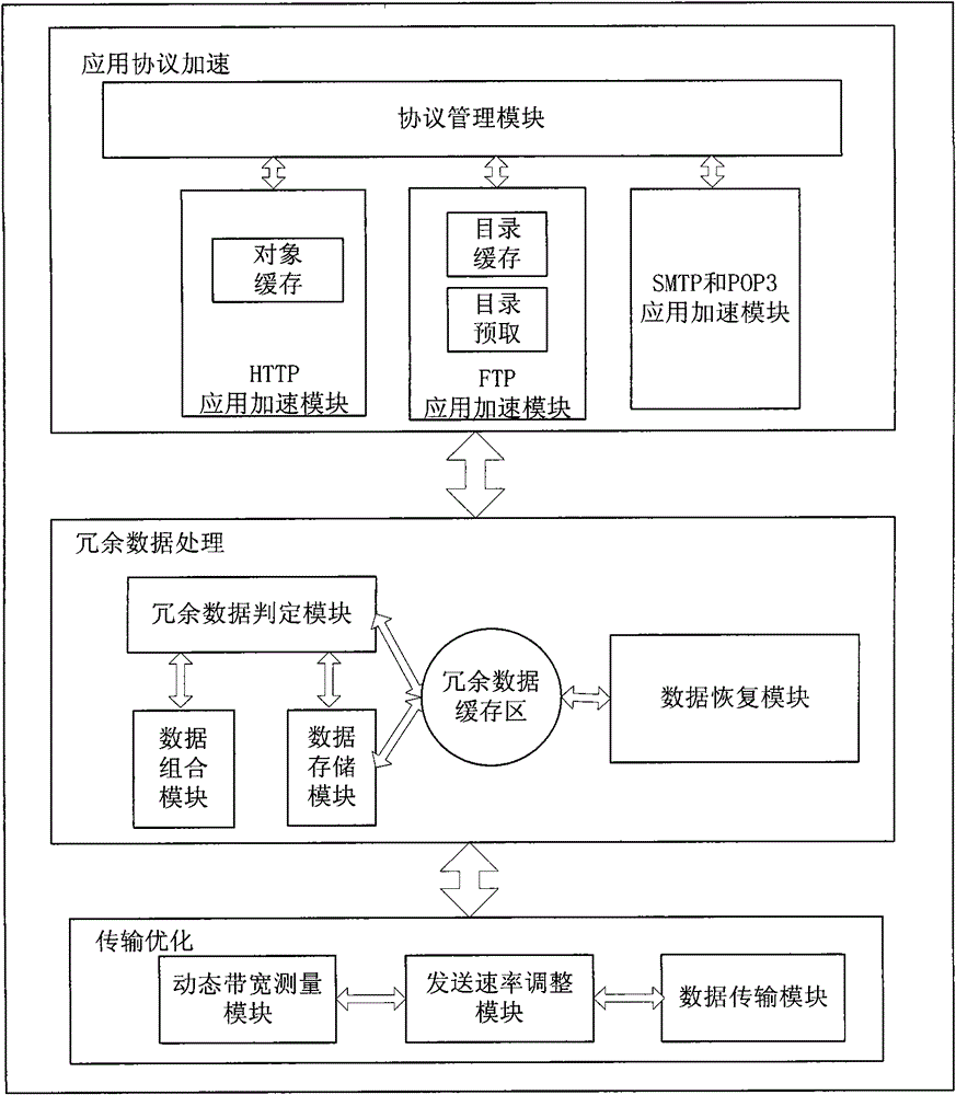 IP (Internet Protocol) network application accelerating system