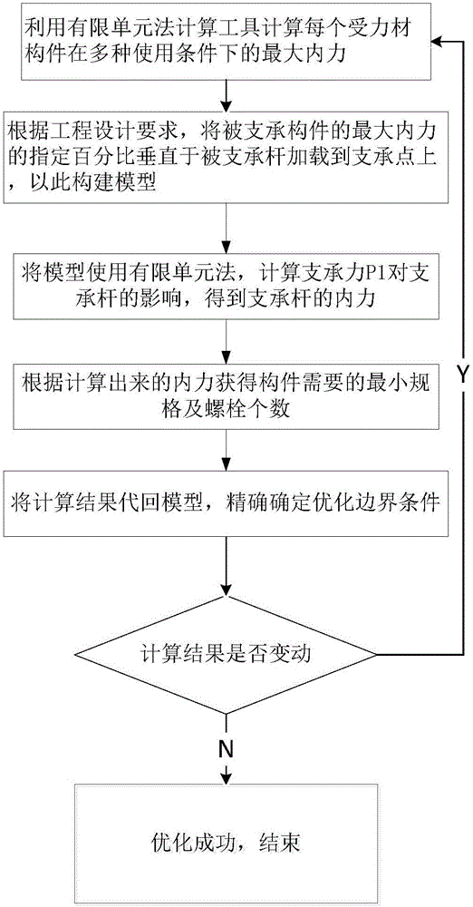 Iron tower support material processing method