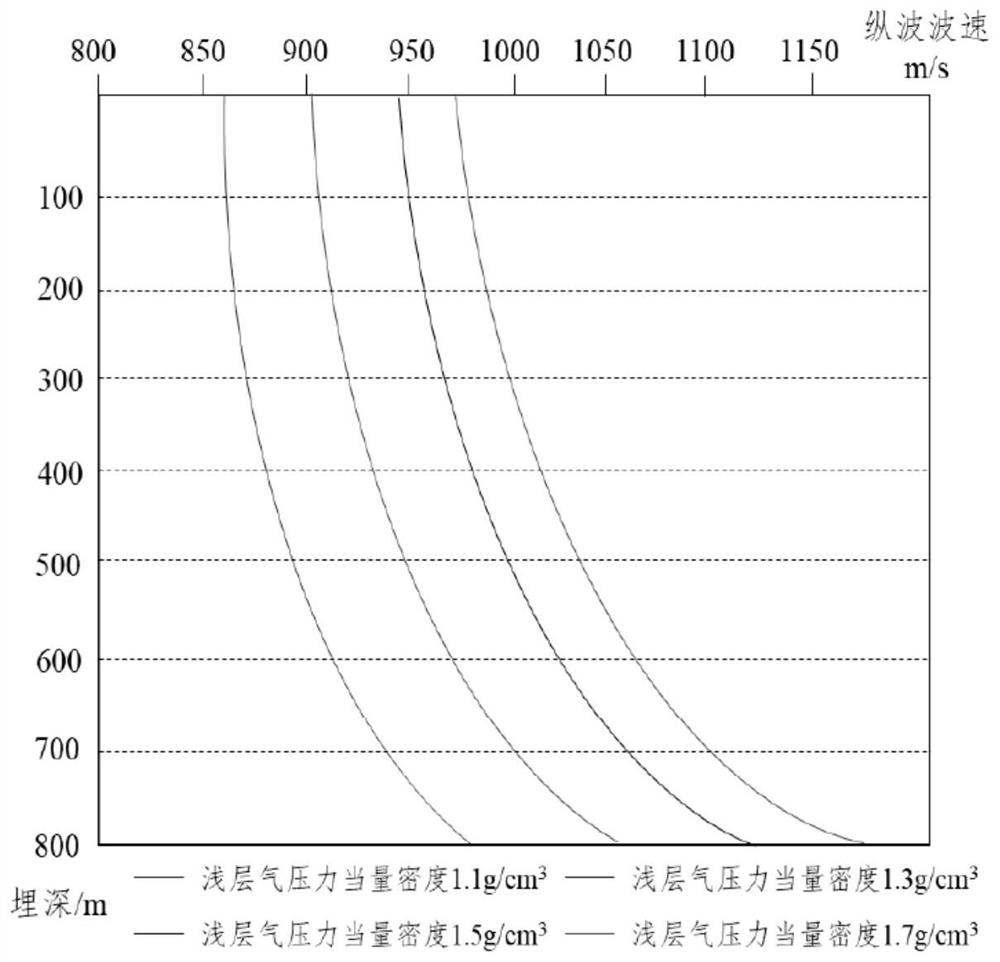 A shallow gas drilling risk determination method and device and a server