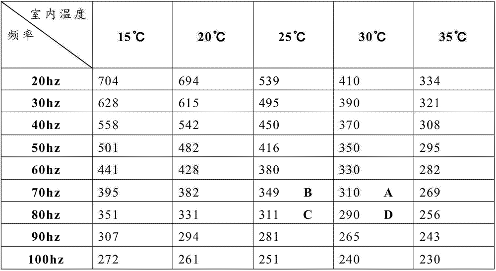 Air conditioner heating energy efficiency ratio and heating capacity online detection method