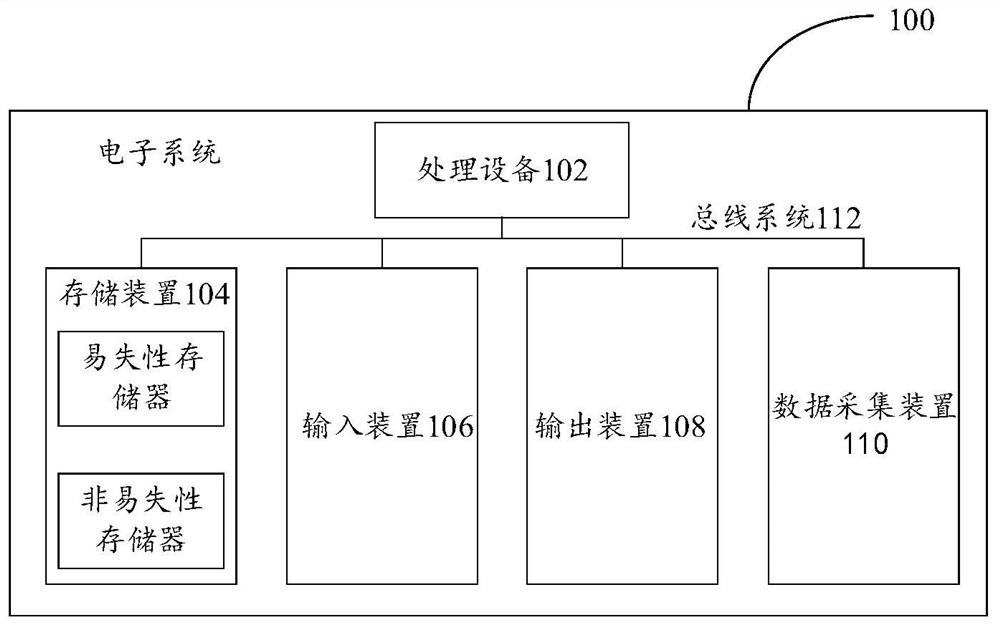 Training method, identification method, device and processing equipment of recurrent neural network