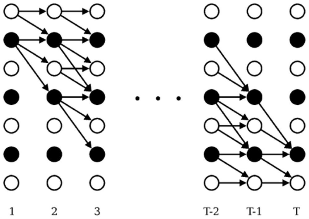 Training method, identification method, device and processing equipment of recurrent neural network