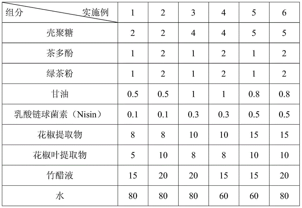 A kind of composite preservative and method of using the same