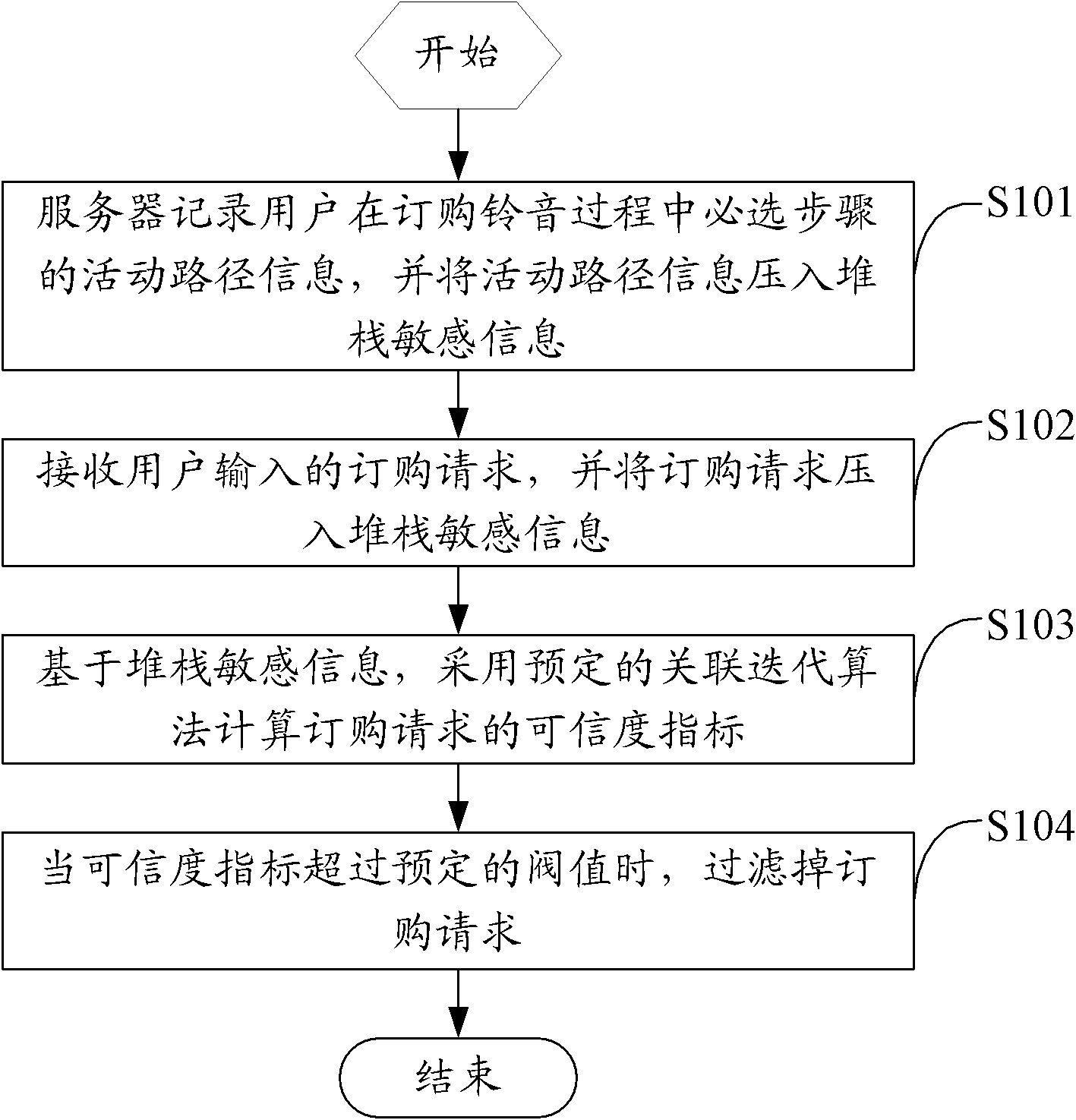 Web system malicious polyphonic ringtone ordering preventing method and server