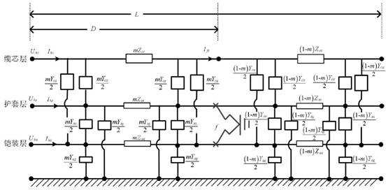 Power cable positioning method for ground faults of sheath layer and armor layer