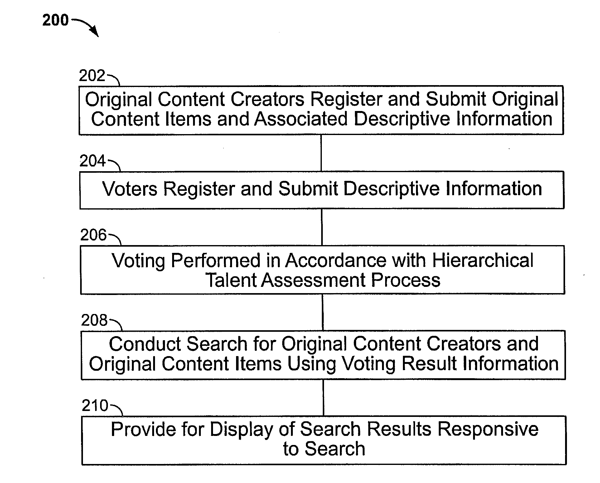 Method and system for searching for, and monitoring assessment of, original content creators and the original content thereof