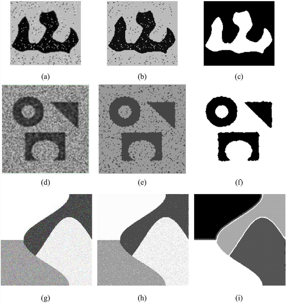 Fuzzy clustering image segmentation method based on local information and non-local information of pixels