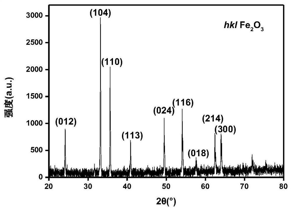 Preparation method of amorphous iron oxyhydroxide and recovery method after absorbing organic matter