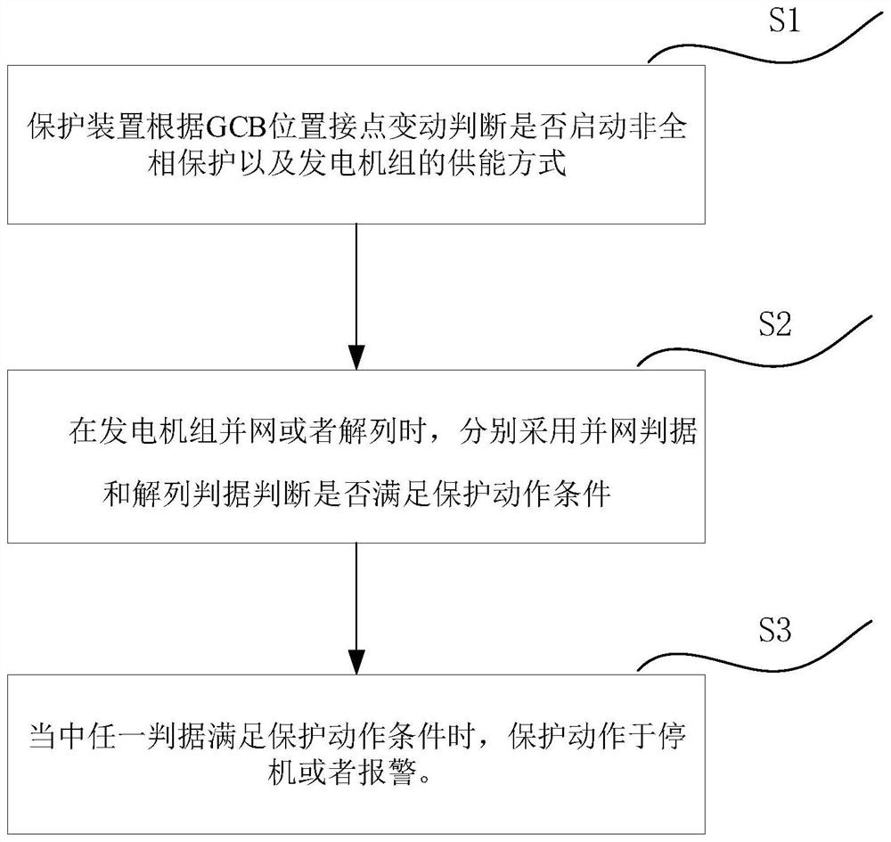 Open-phase protection logic implementation method of three-phase linkage type circuit breaker