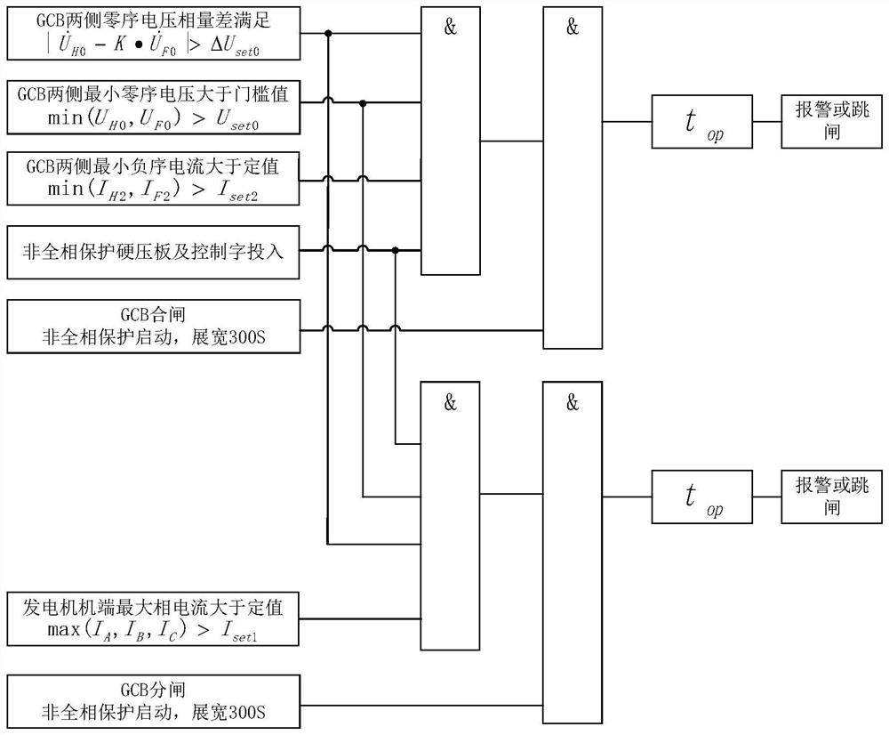 Open-phase protection logic implementation method of three-phase linkage type circuit breaker