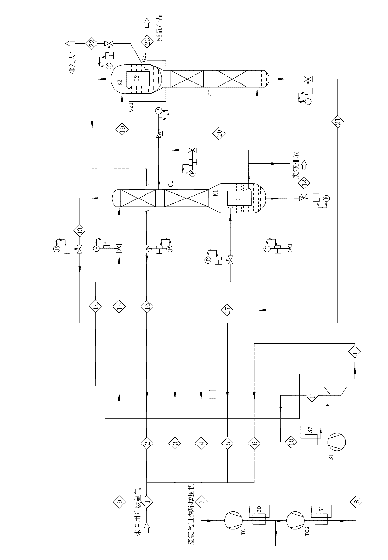 Method for producing pure argon from waste argon