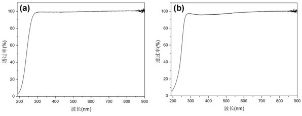 A kind of preparation method of alpha phase gallium oxide thin film