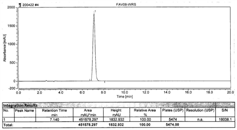 The preparation method of Favipiravir