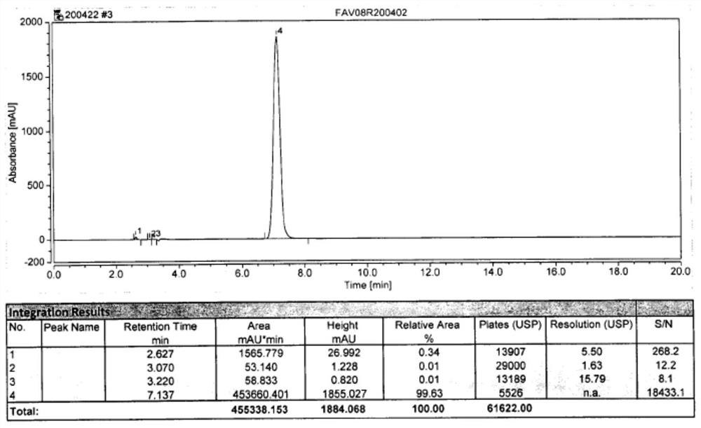 The preparation method of Favipiravir