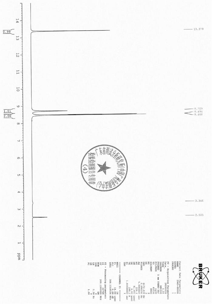 The preparation method of Favipiravir