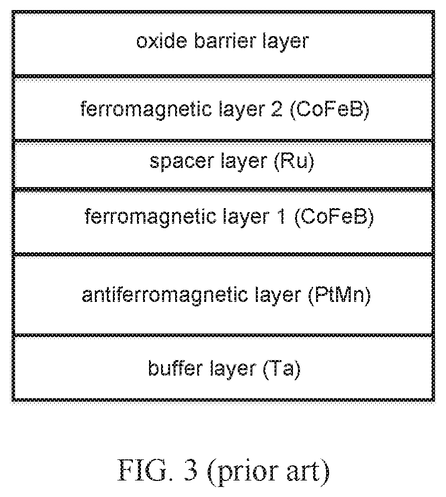 Magnetic tunnel junction reference layer, magnetic tunnel junctions and magnetic random access memory