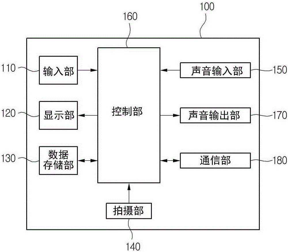 Method for managing storage product in refrigerator using image recognition, and refrigerator for same