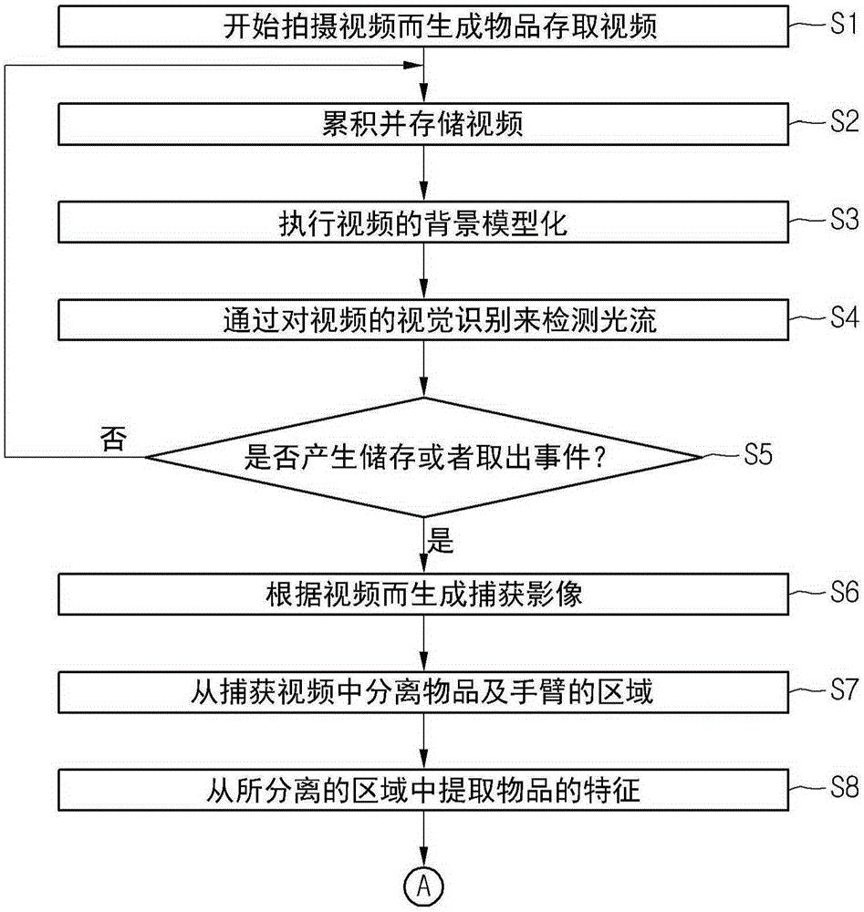 Method for managing storage product in refrigerator using image recognition, and refrigerator for same
