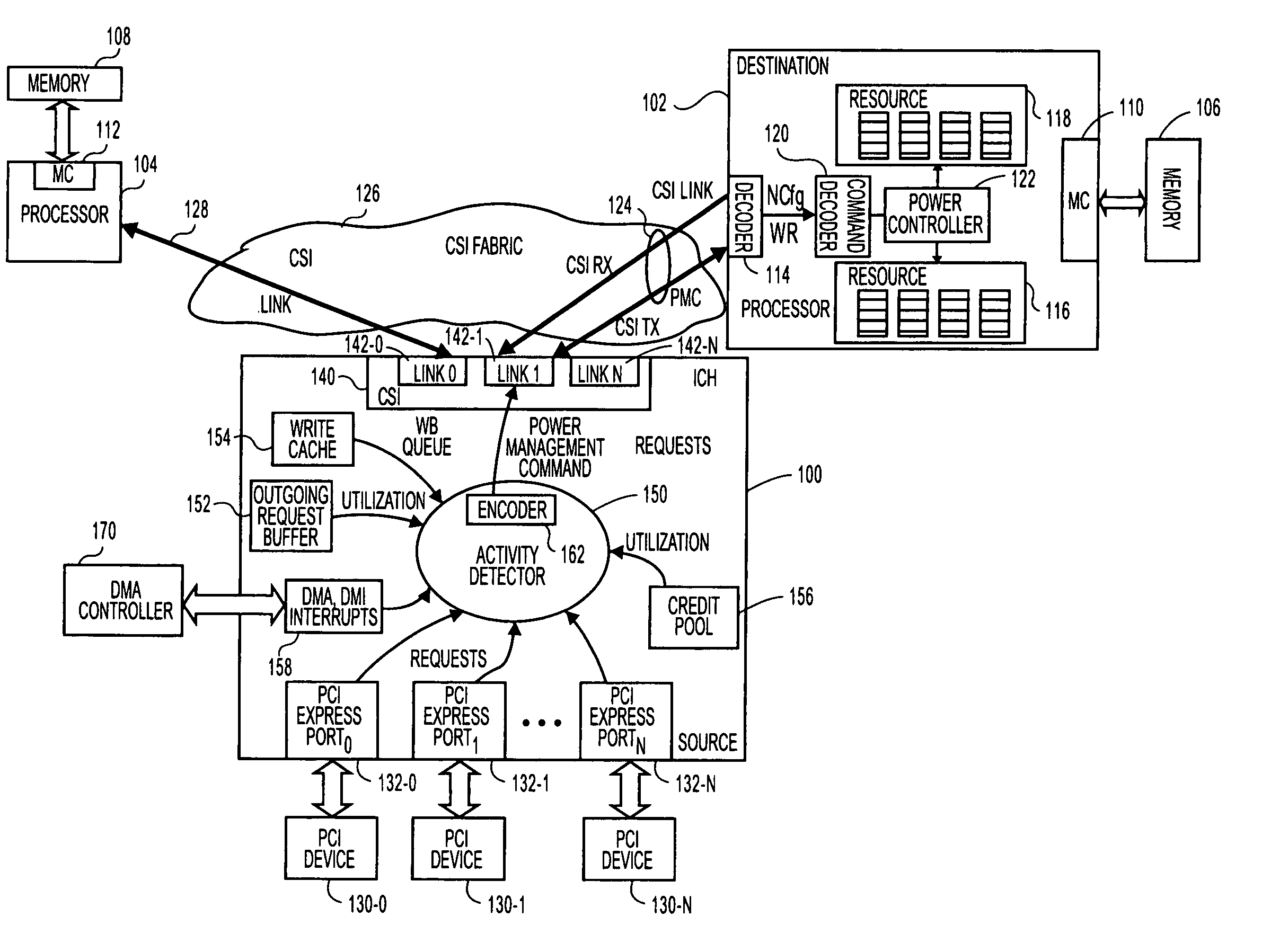 Method and apparatus to dynamically adjust resource power usage in a distributed system