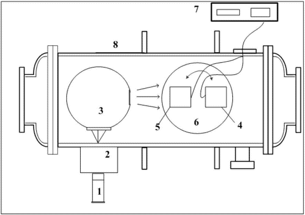 Method and device for calibrating vacuum ultraviolet spectral radiometers