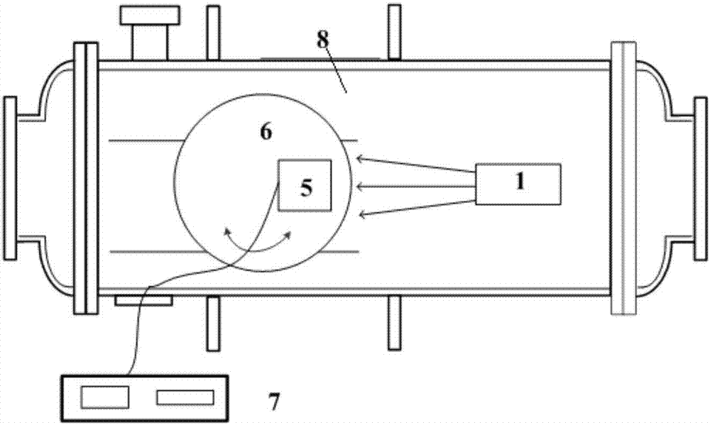 Method and device for calibrating vacuum ultraviolet spectral radiometers